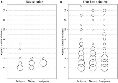 Refugees' time investments—Differences in the time use of refugees, other immigrants, and natives in Germany